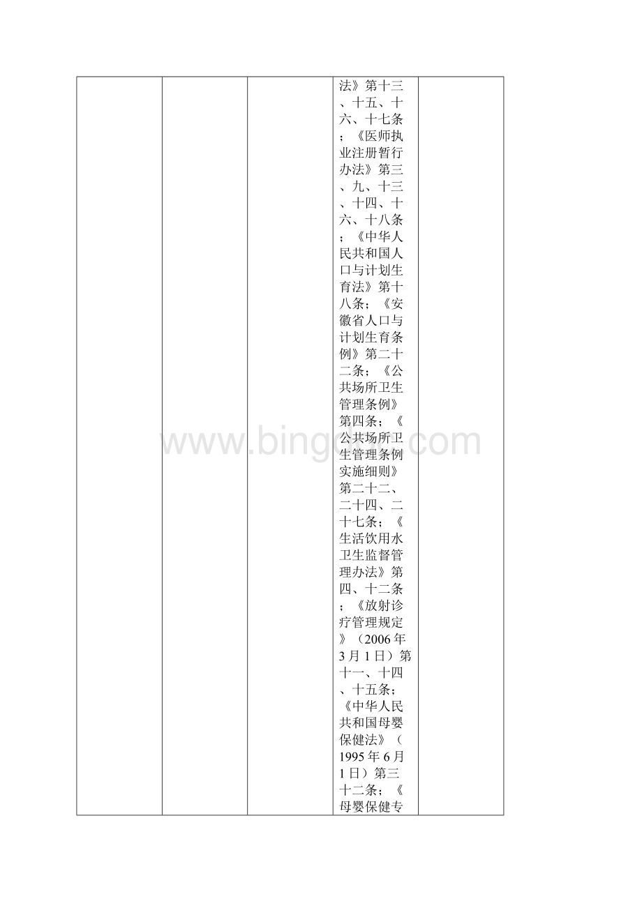 潜山县卫生与计划生育委员会通过法定途径分类处理信访投诉.docx_第2页