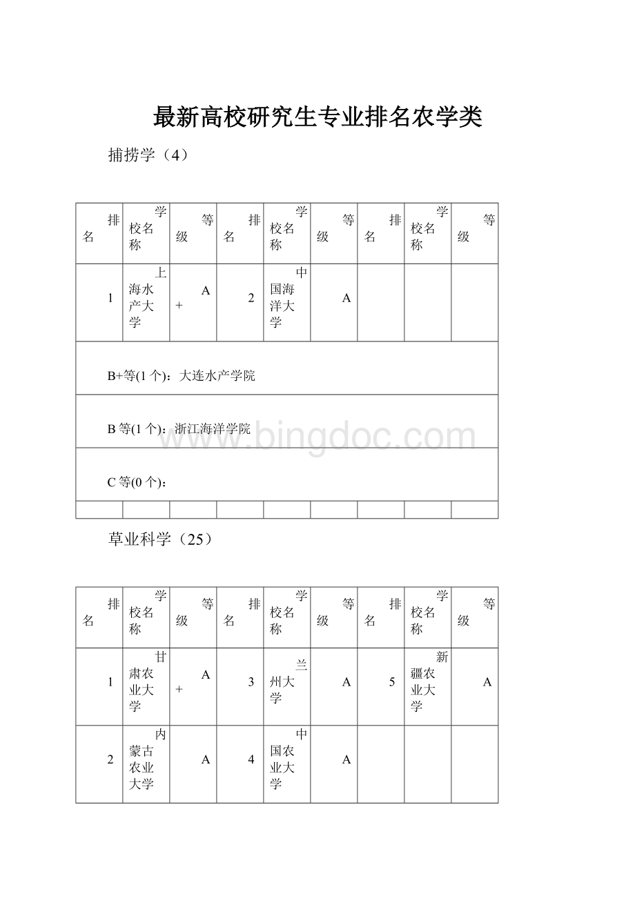 最新高校研究生专业排名农学类.docx