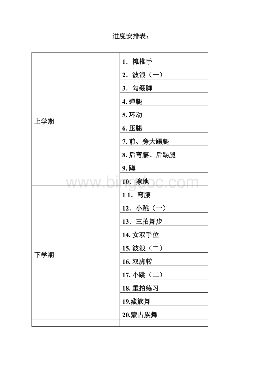 最新中国舞等级考试教材第六级教案.docx_第2页