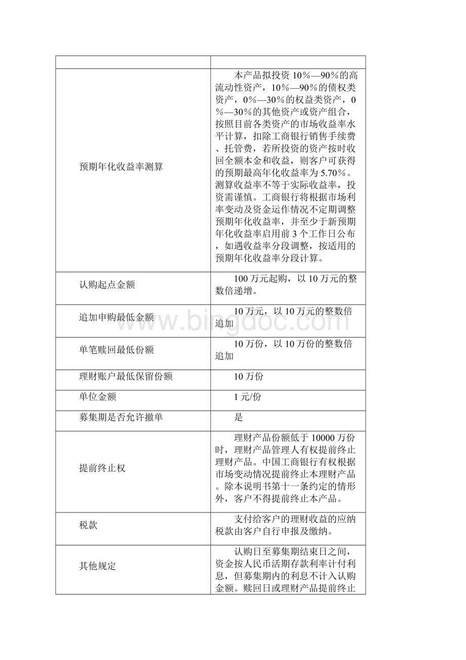 中国工商银行私人银行专属全权委托资产管理.docx_第3页