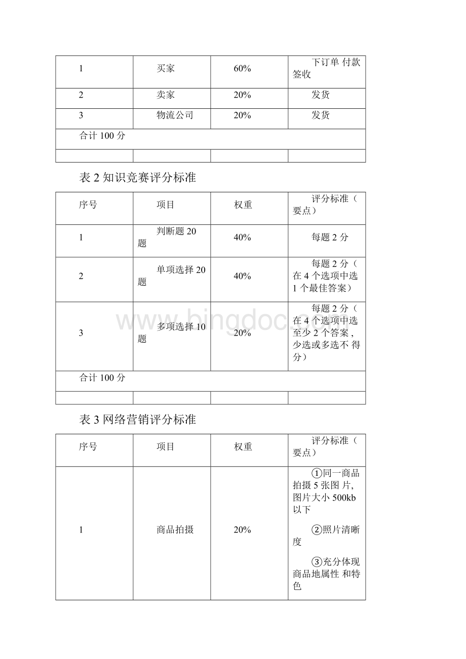 教师技能竞赛电子商务比赛规程.docx_第3页