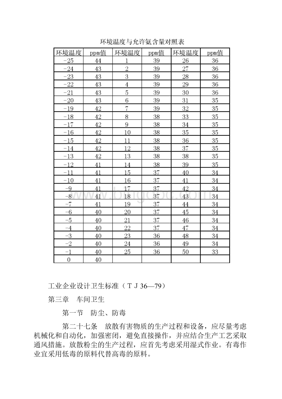 关于氨气浓度标准的解释.docx_第2页