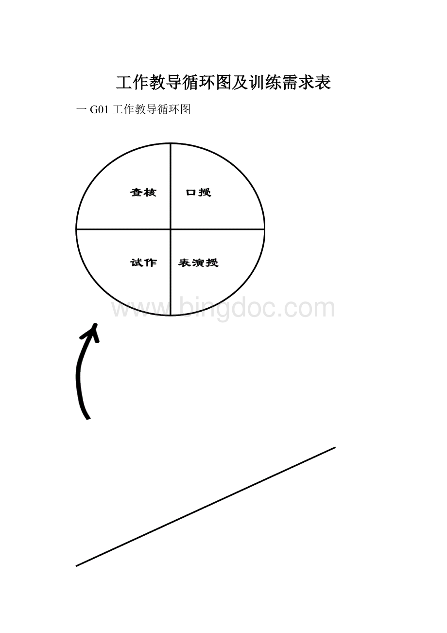 工作教导循环图及训练需求表.docx