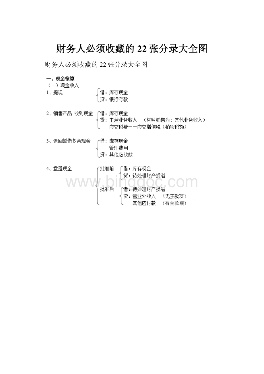 财务人必须收藏的22张分录大全图.docx