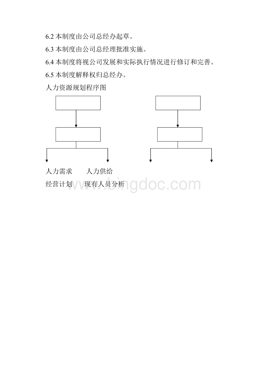 人力资源管理制度草案.docx_第3页