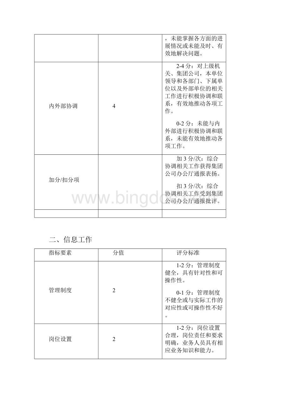 办公室系统综合考核评分细则发布版.docx_第2页