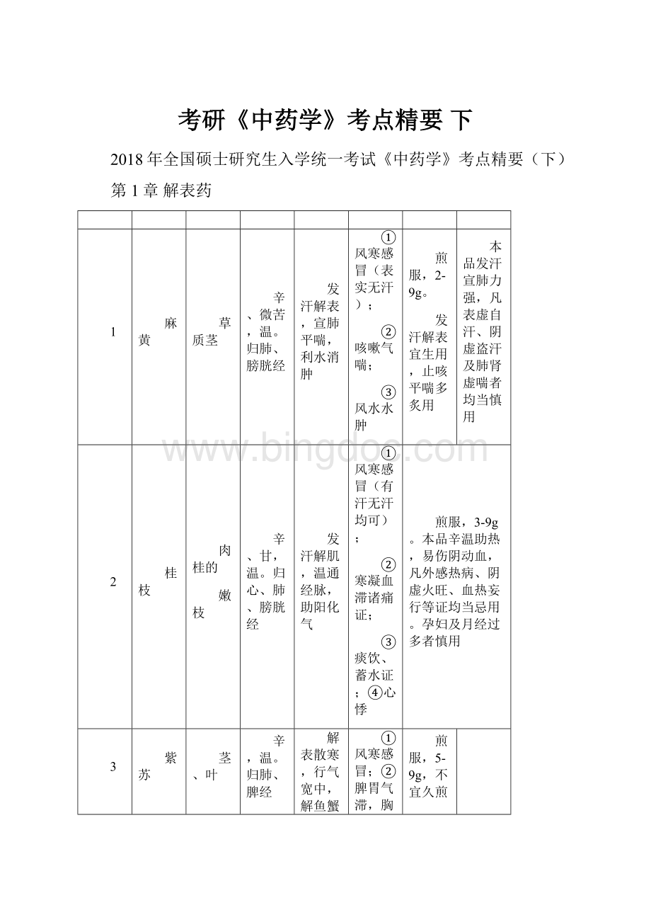 考研《中药学》考点精要 下.docx