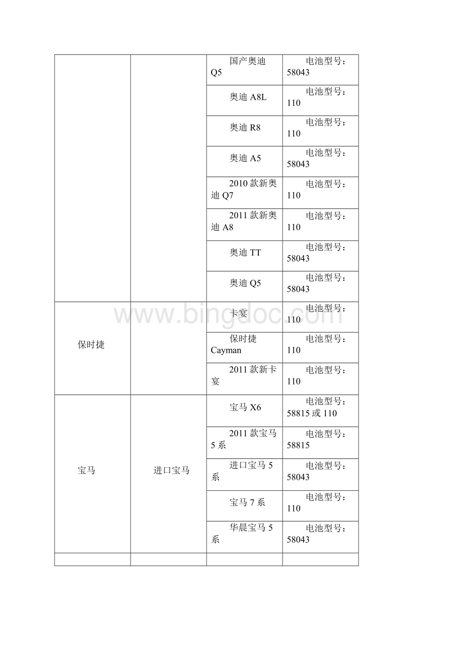 汽车电瓶匹配表.docx_第2页