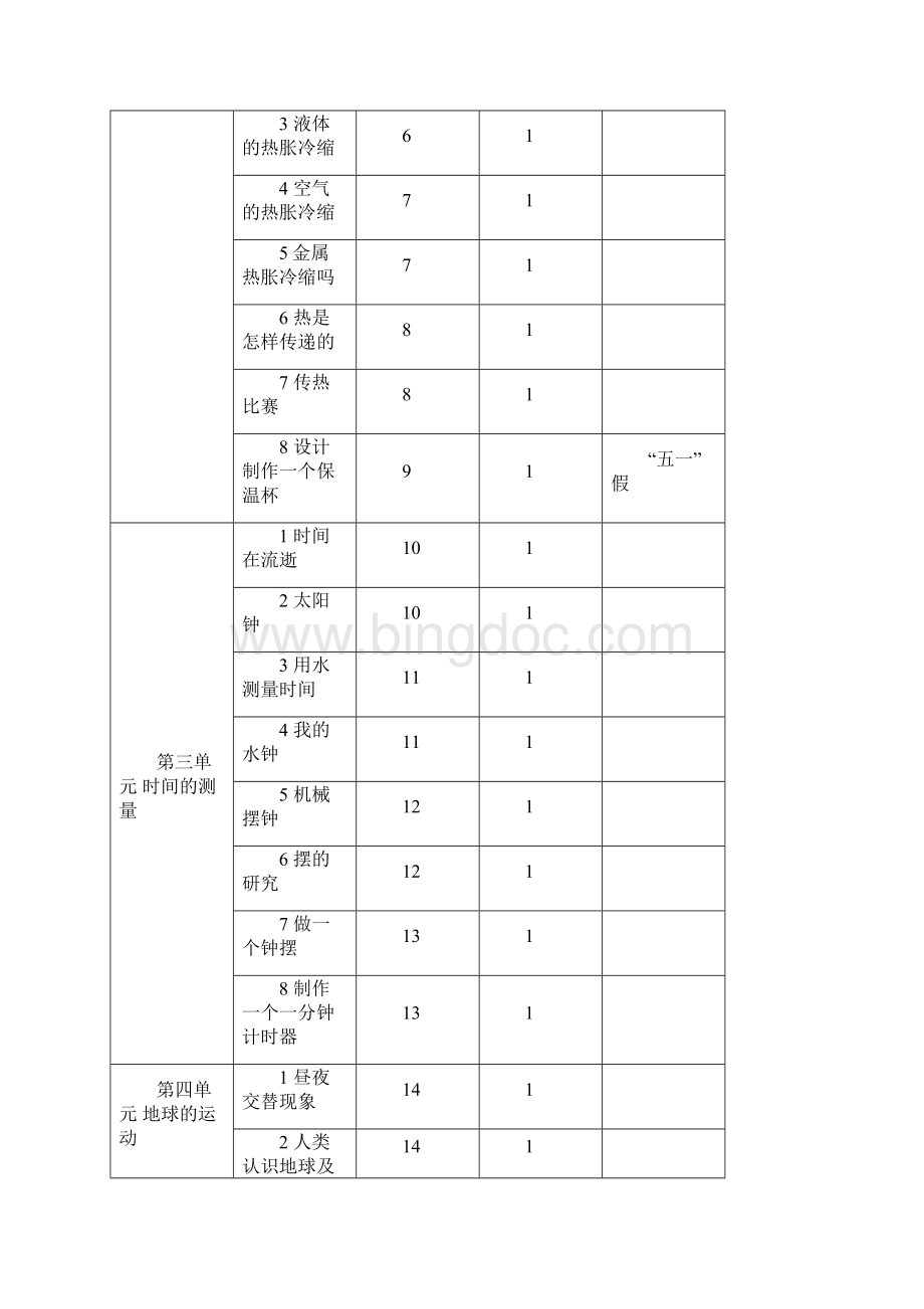 湖南科技出版社小学五年级下册科学教案.docx_第2页