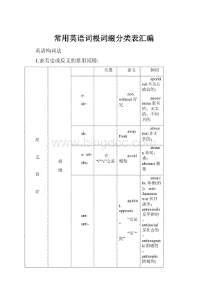 常用英语词根词缀分类表汇编.docx