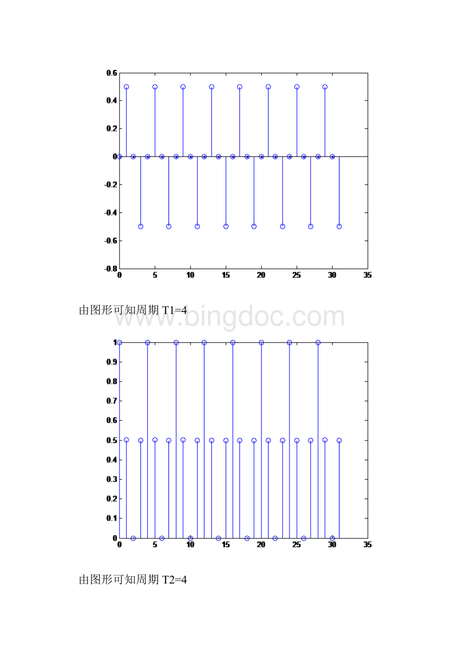 信号与系统上机实验报告.docx_第2页