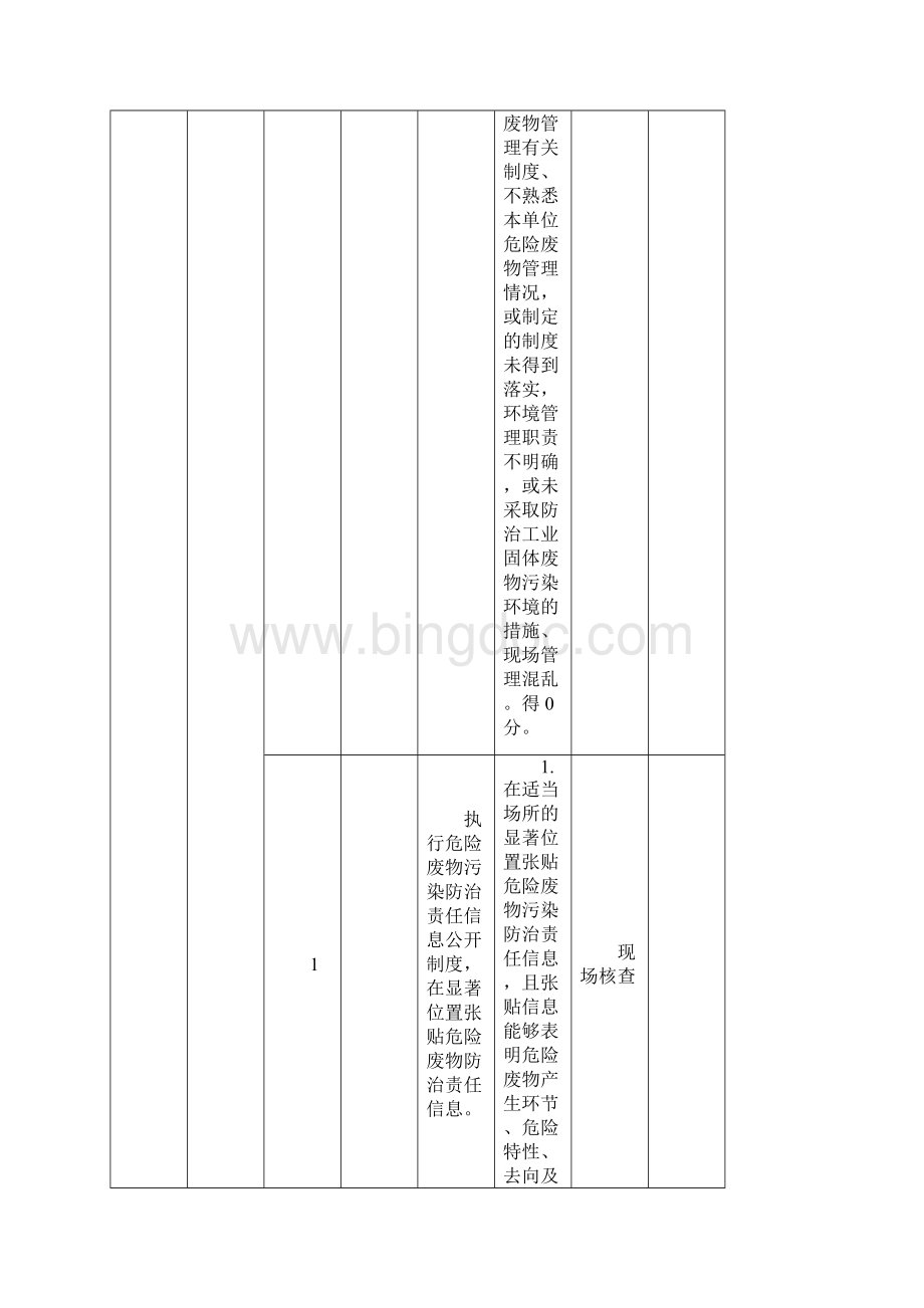 危险废物规范化管理打分表.docx_第3页