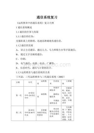 通信系统复习.docx