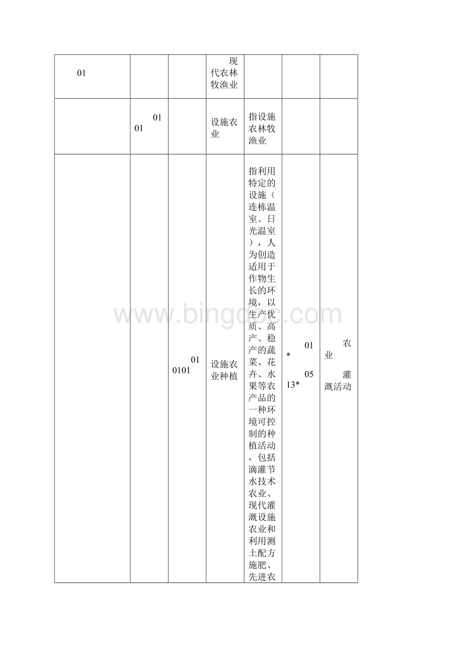 新产业新业态新商业模式统计分类doc.docx_第3页