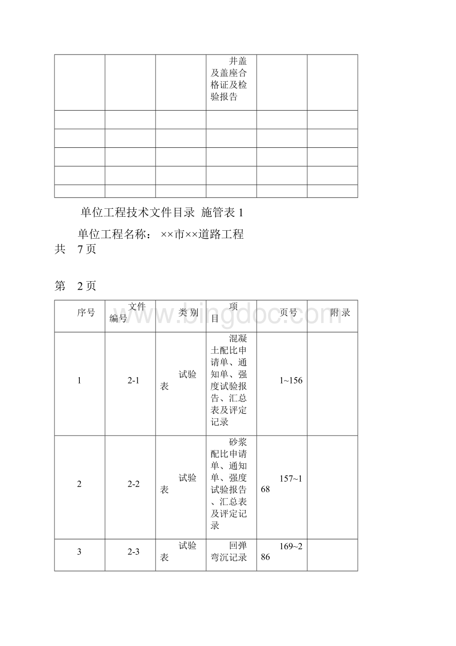 江苏地区市政工程资料标准表格填写范例施管质检.docx_第3页