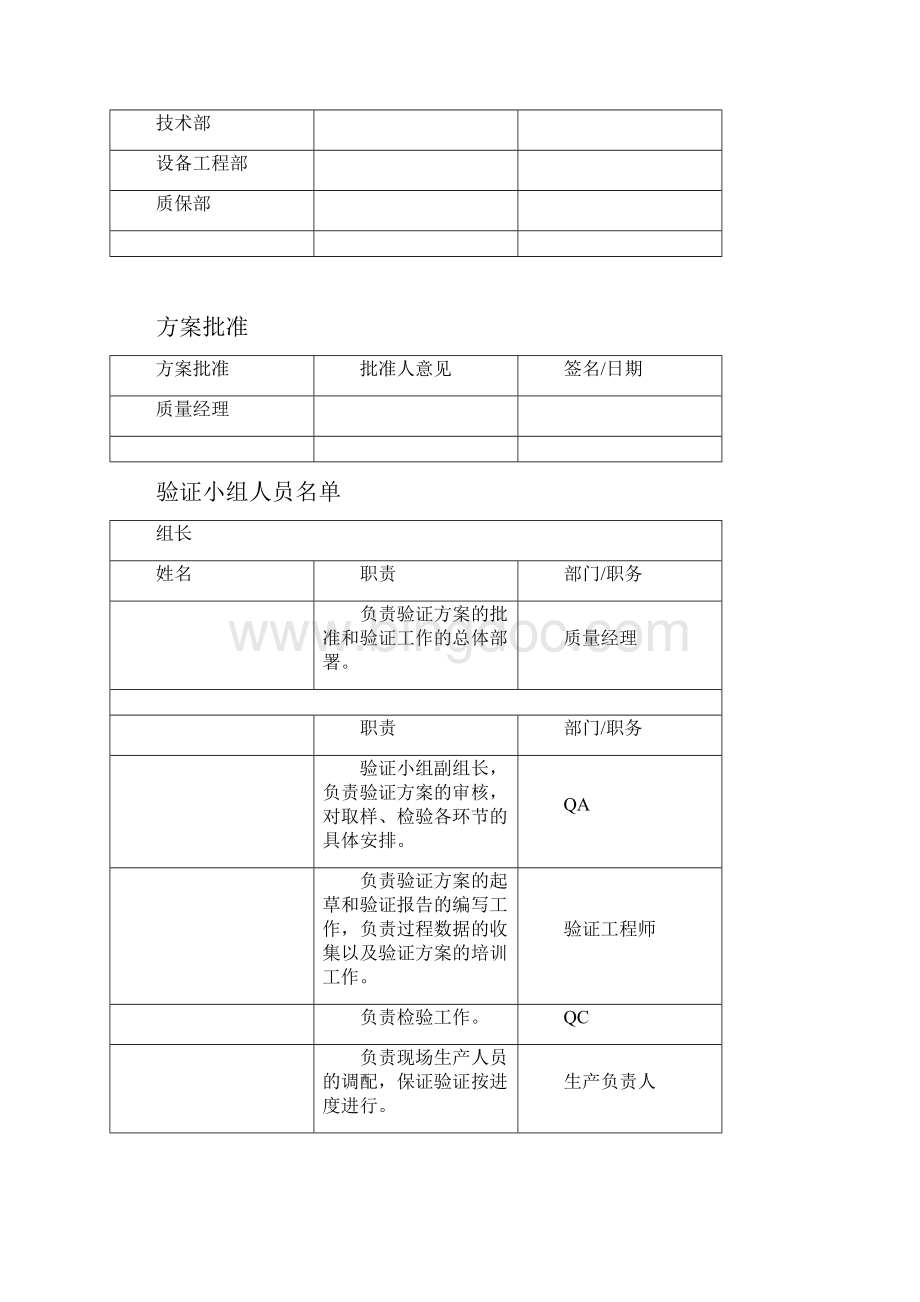 洁净区人员数量控制验证方案.docx_第2页