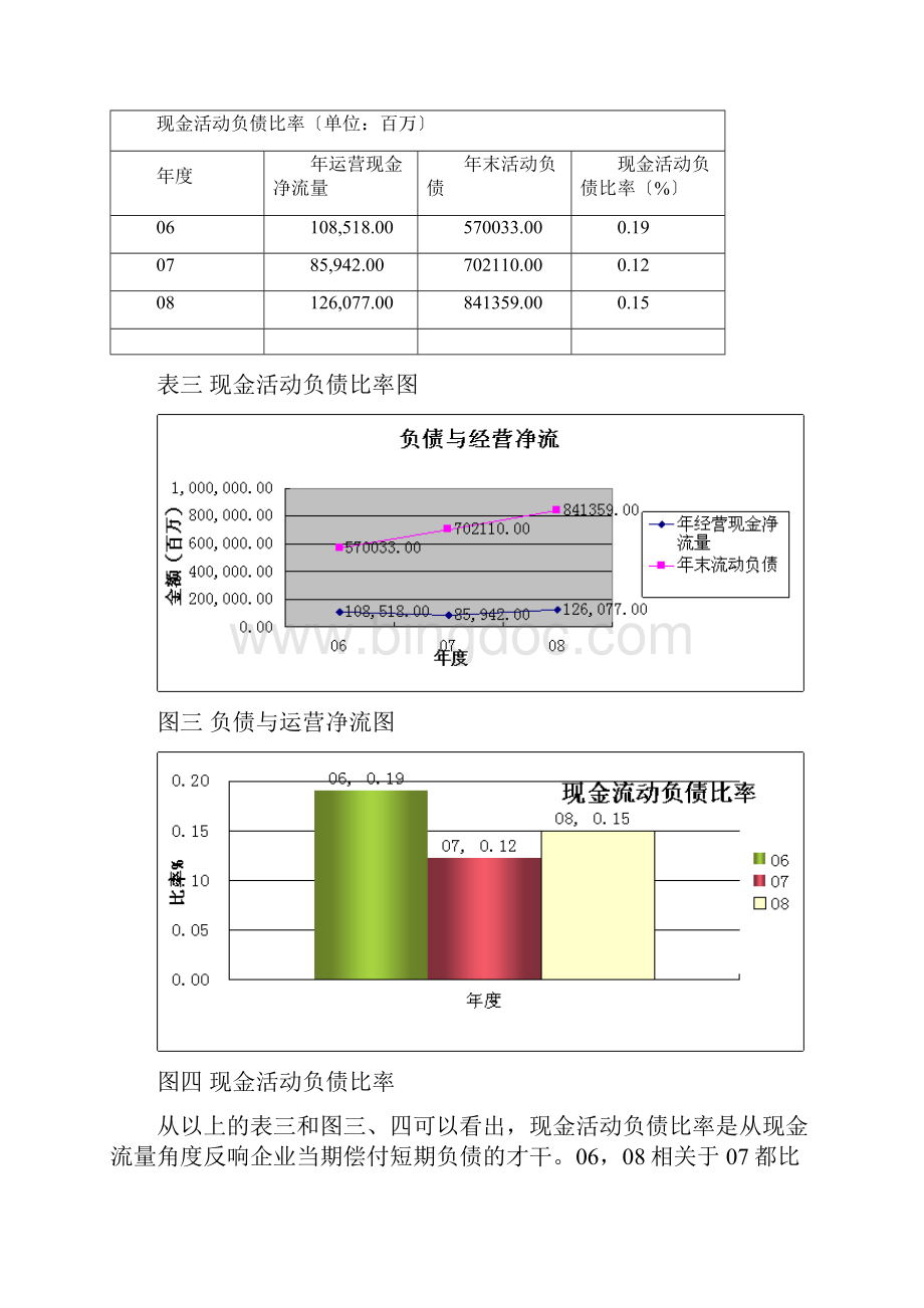 财务比率分析.docx_第3页