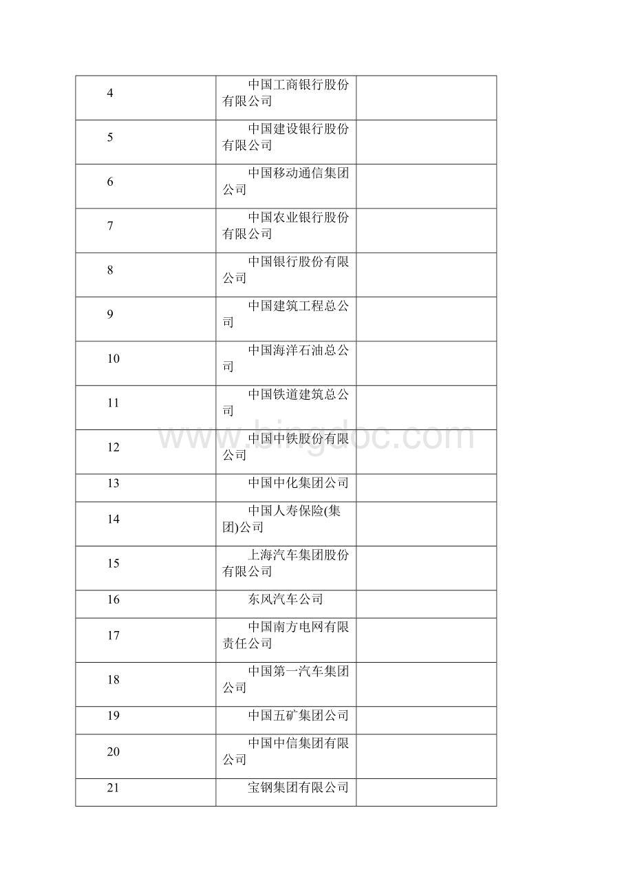 中国企业500强发布.docx_第3页