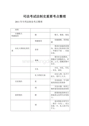 司法考试法制史重要考点整理.docx