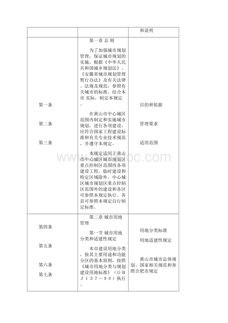 黄山市中心城区规划管理技术规定.docx_第2页