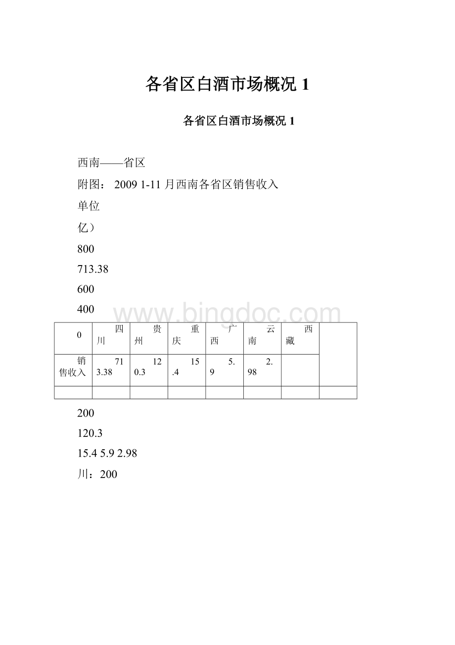 各省区白酒市场概况1.docx