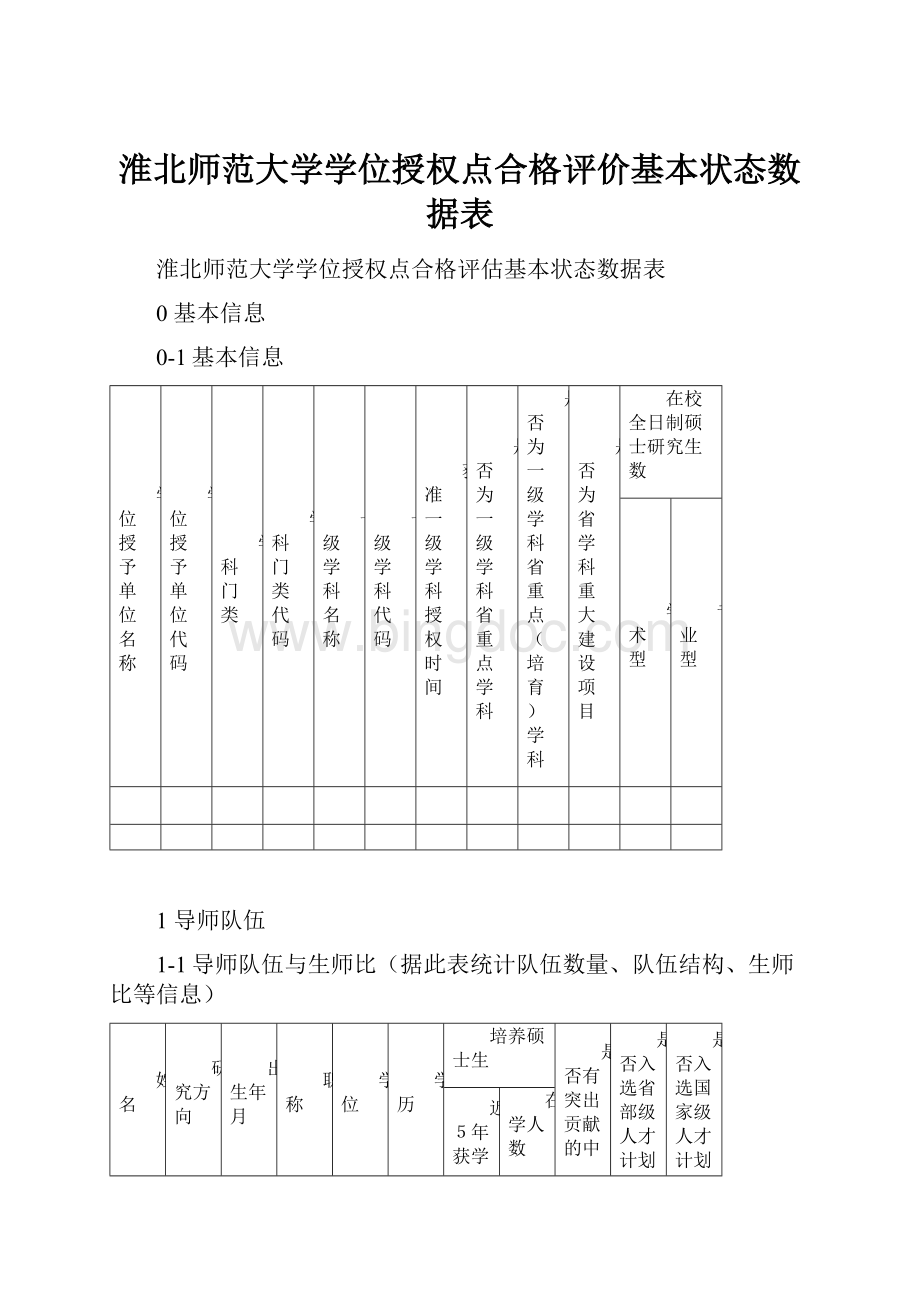 淮北师范大学学位授权点合格评价基本状态数据表.docx