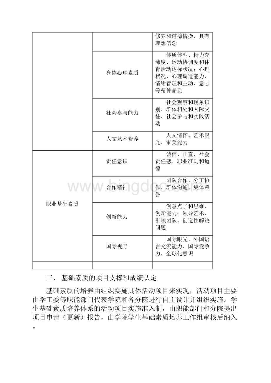 实用某大学关于本科生基础素质培养及评价考核实施办法.docx_第2页