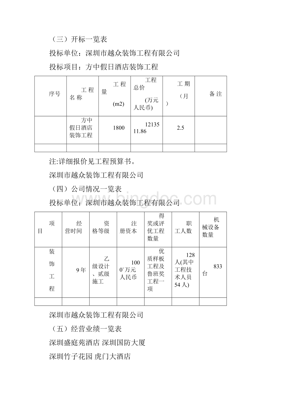 方中假日酒店工程标书.docx_第2页