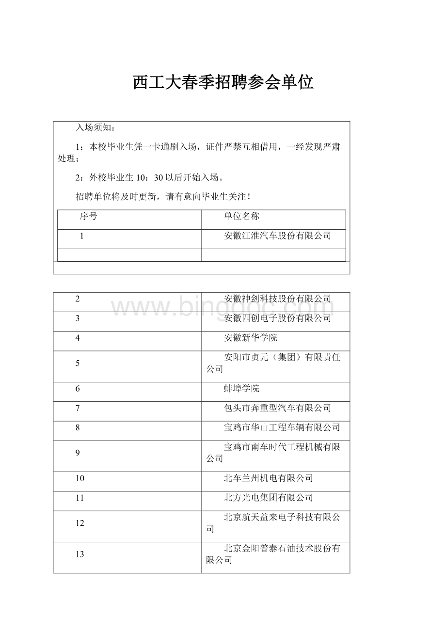 西工大春季招聘参会单位.docx_第1页