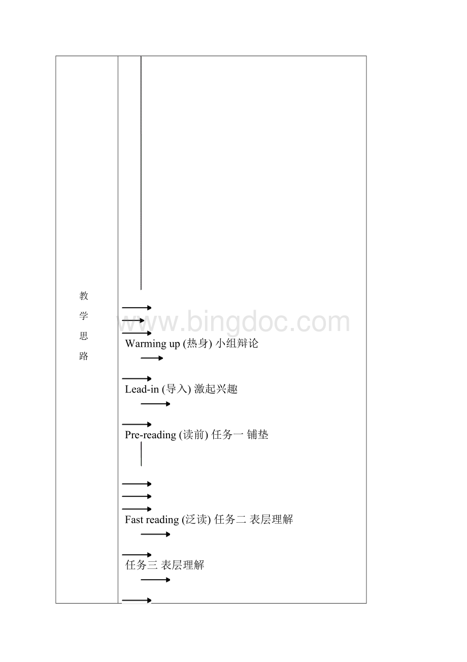 最新高中英语教学设计方案.docx_第2页