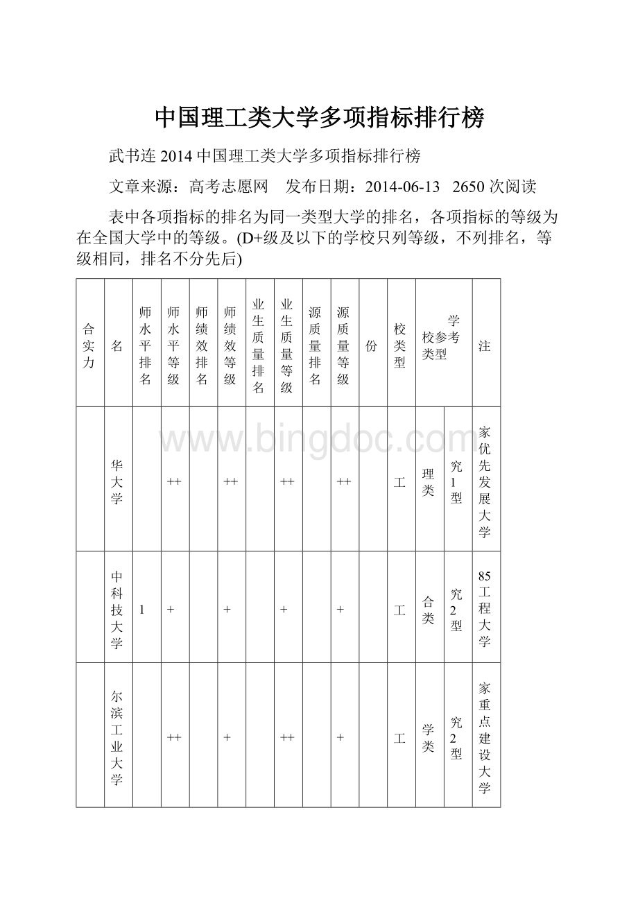 中国理工类大学多项指标排行榜.docx