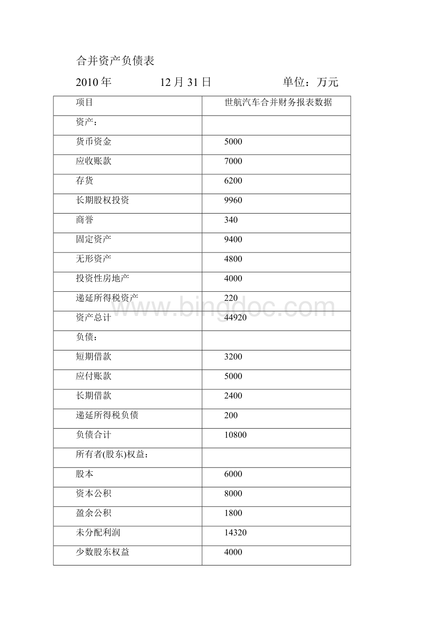 注册会计师考试职业能力综合测试二上.docx_第3页