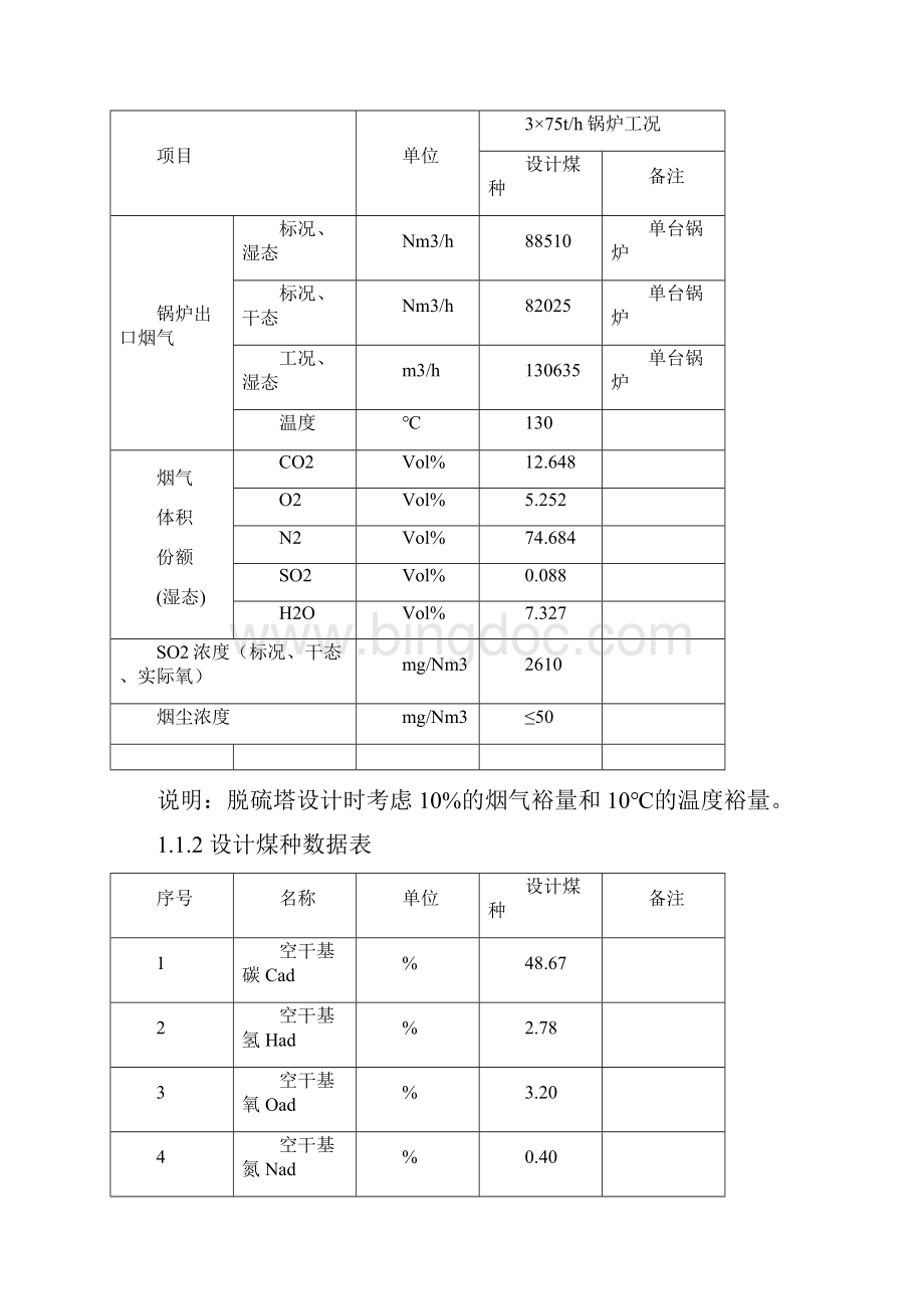 润泽化工湿法脱硫调试大纲.docx_第3页