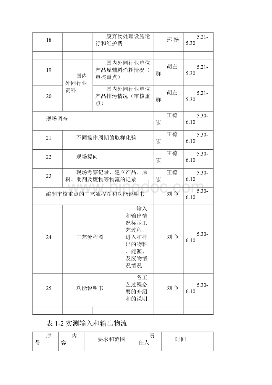 清洁生产审核报告.docx_第3页