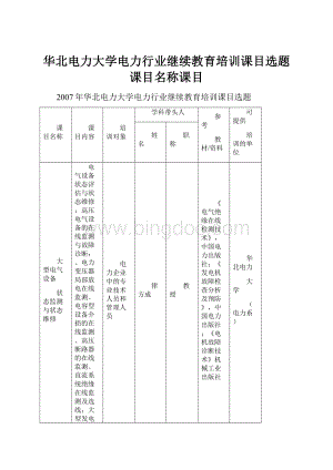 华北电力大学电力行业继续教育培训课目选题课目名称课目.docx