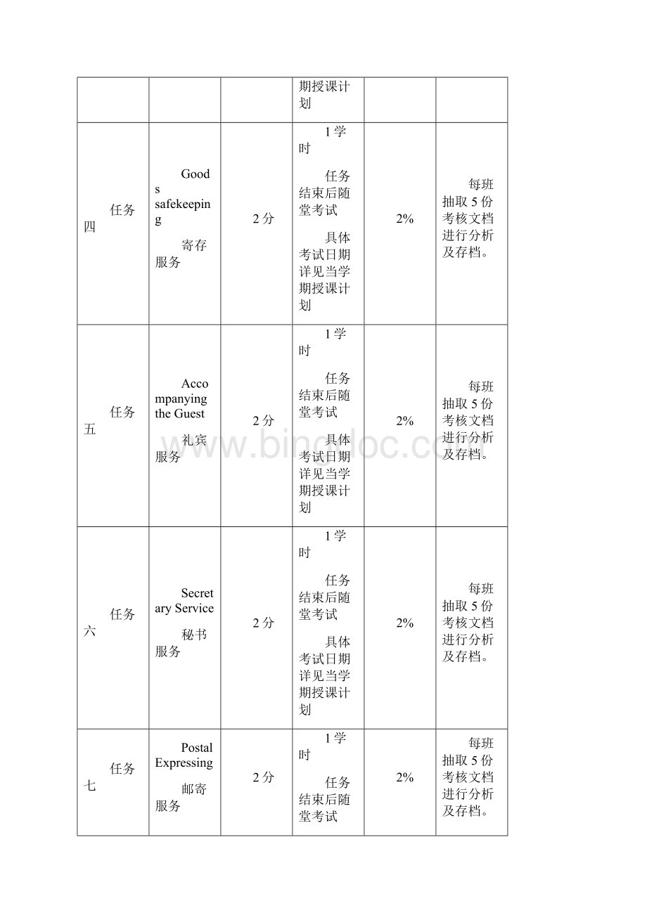 酒店情境英语课程考核实施方案.docx_第3页