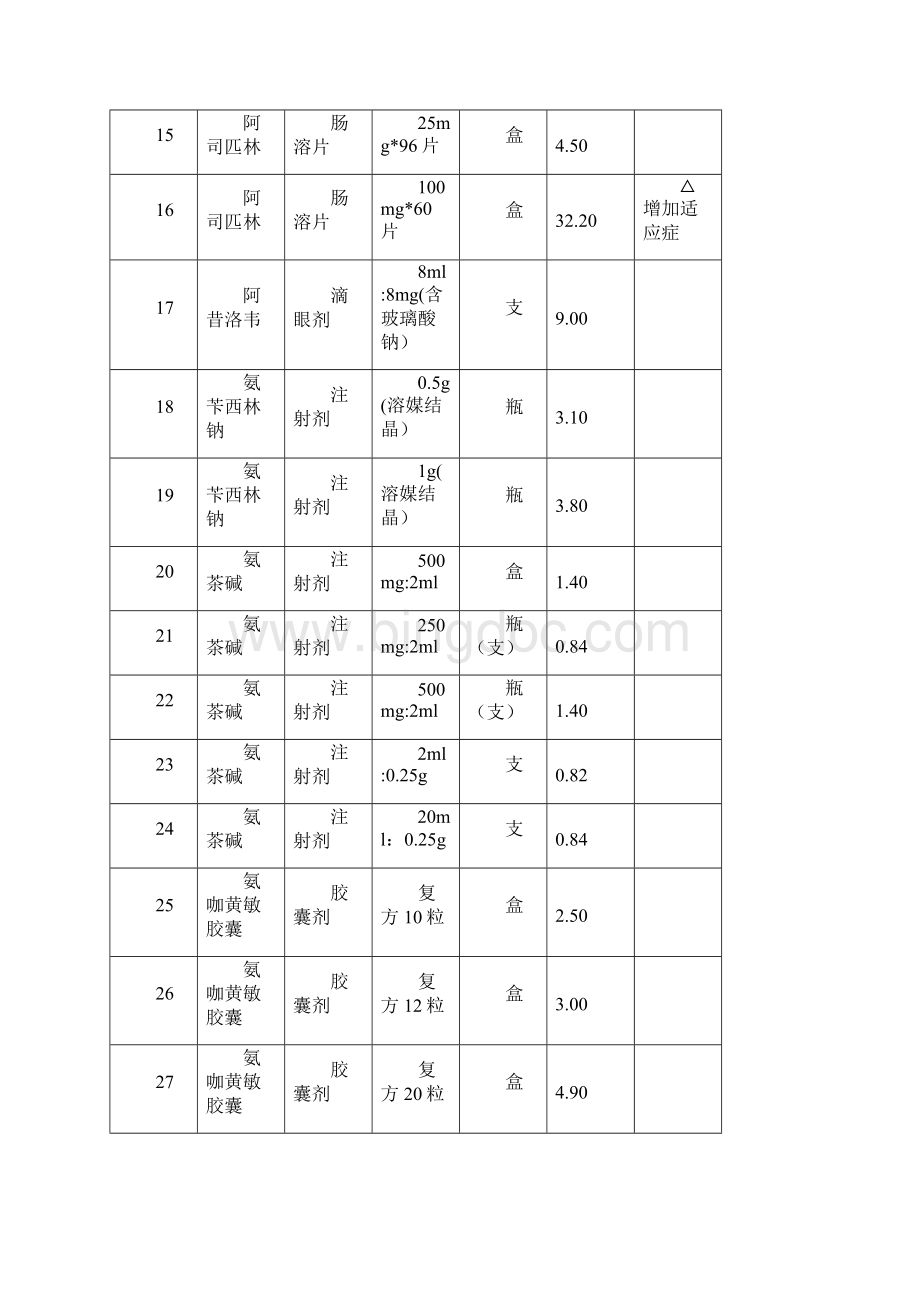 贵州省基本药物零售指导价格表.docx_第3页