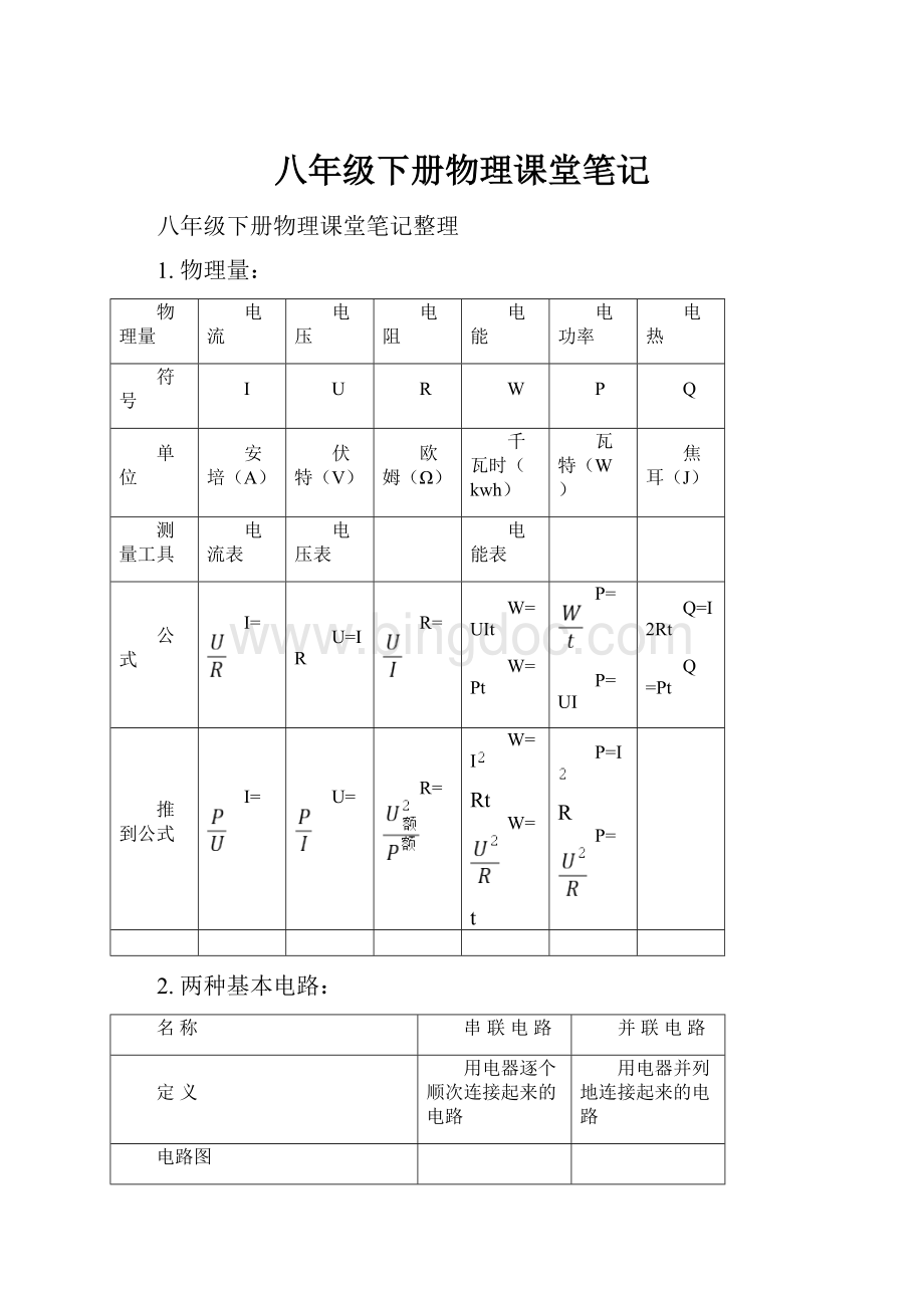 八年级下册物理课堂笔记.docx