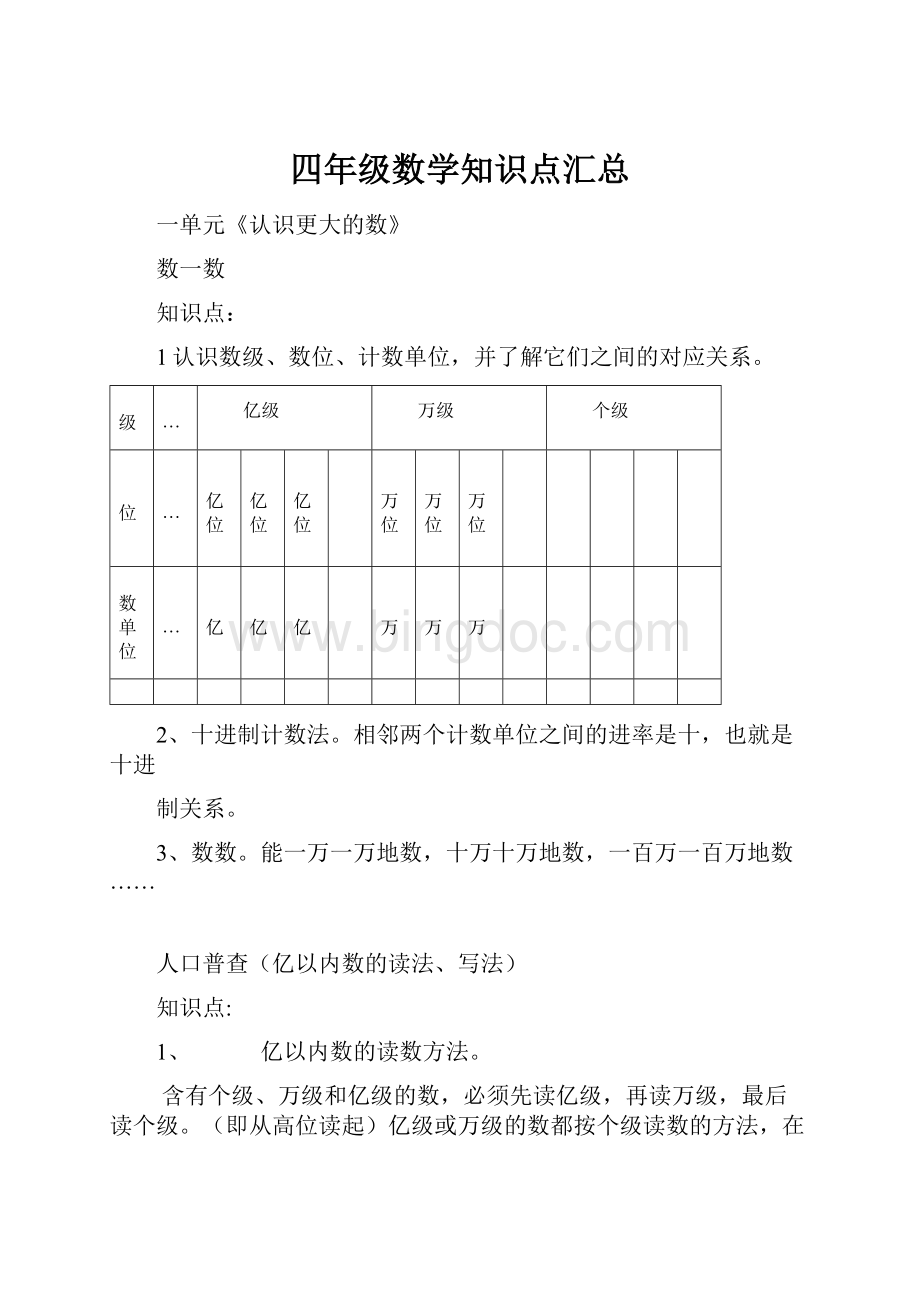 四年级数学知识点汇总.docx