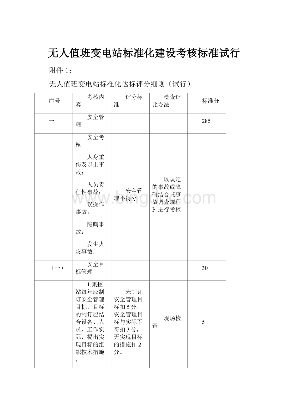 无人值班变电站标准化建设考核标准试行.docx_第1页