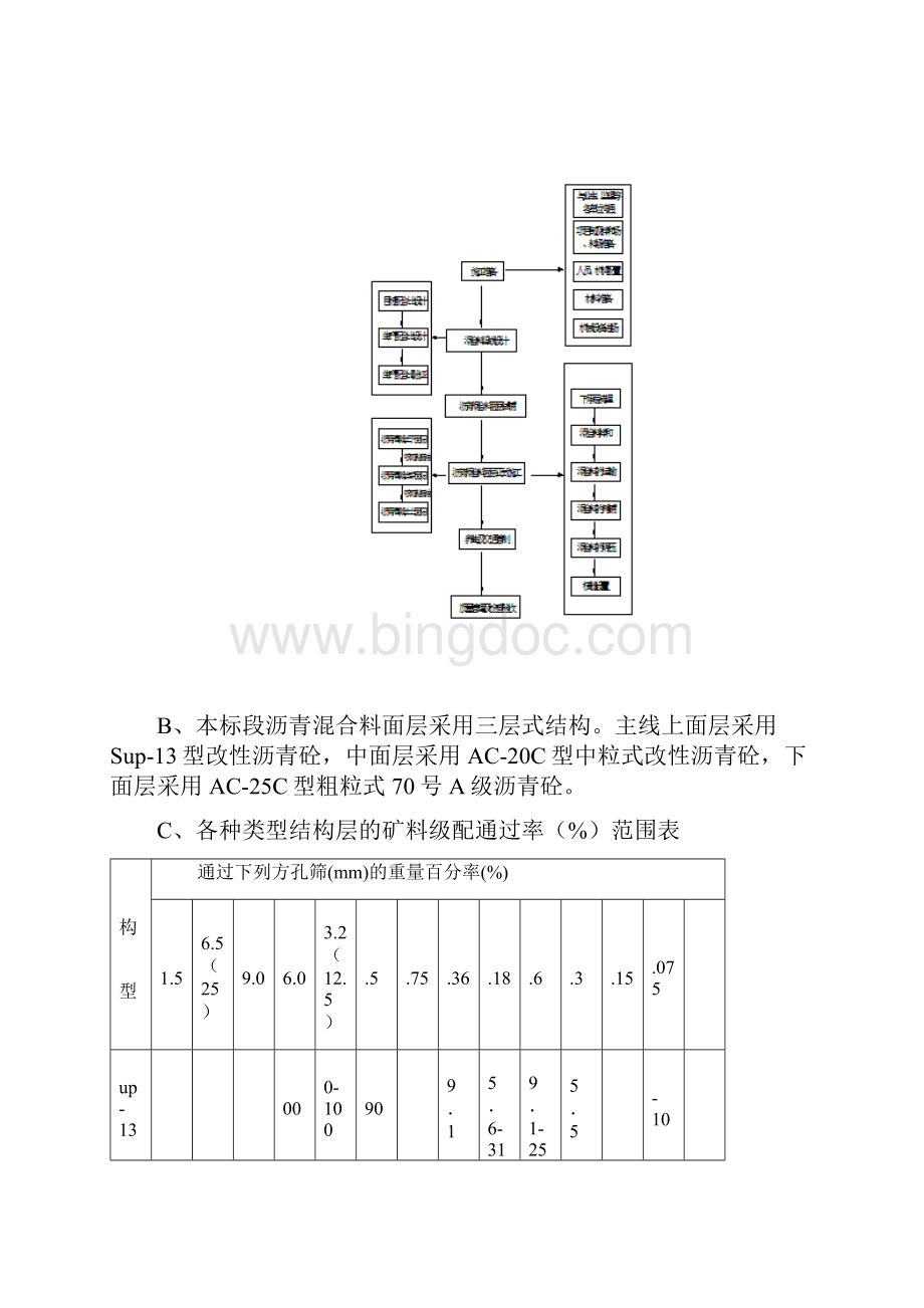 沥青路面施工工艺.docx_第2页