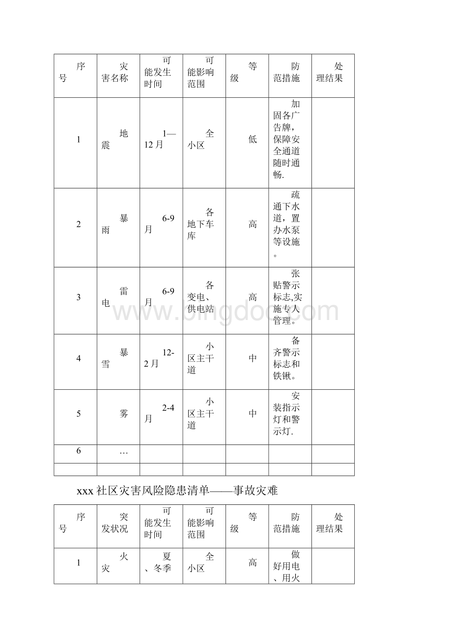 XX社区综合防灾减灾应急预案.docx_第3页