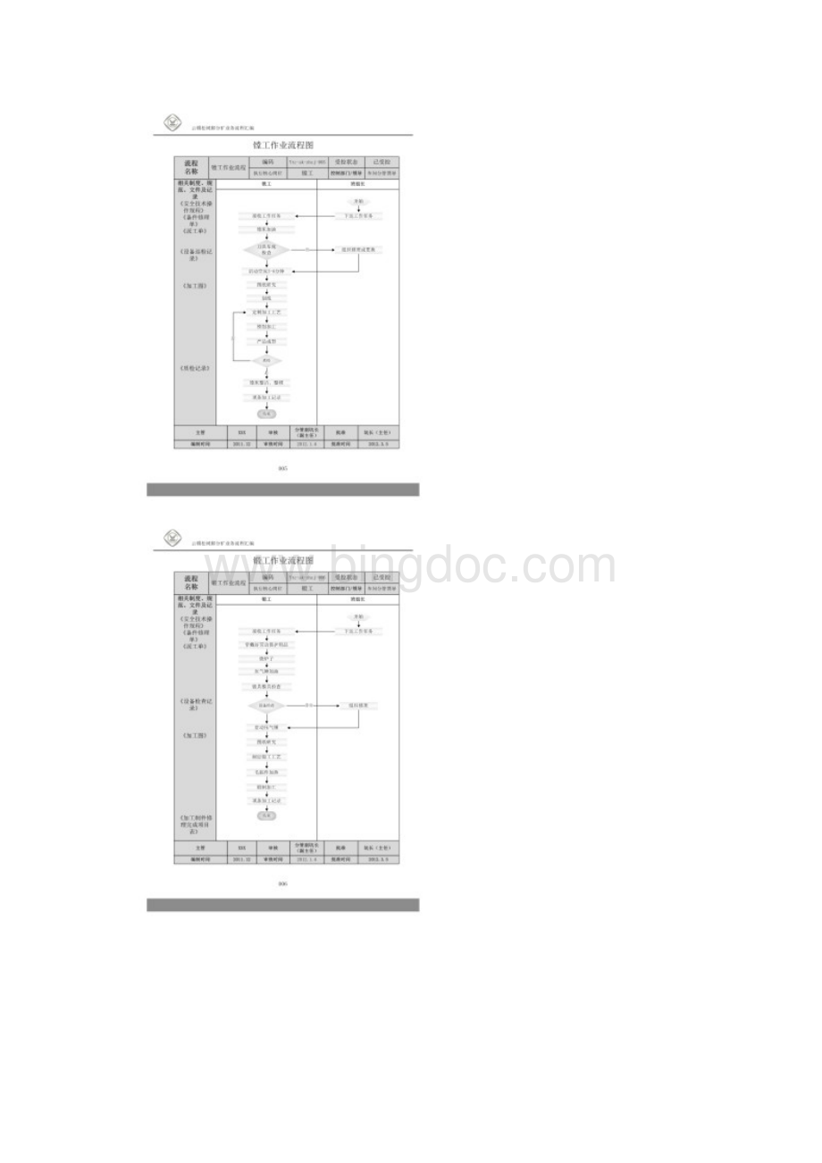 各工种作业流程图.docx_第3页