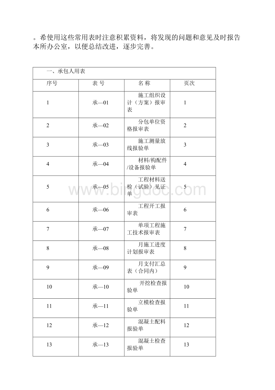 水运工程施工监理常用表汇编.docx_第2页