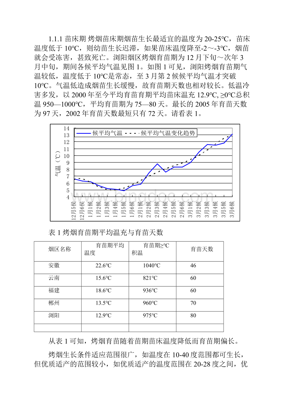 湖南浏阳烟区气候资源分析.docx_第2页