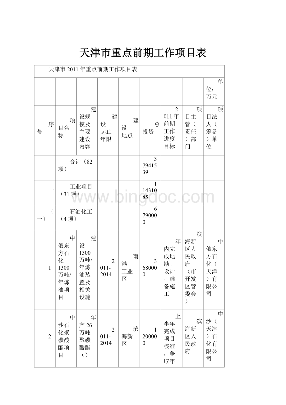 天津市重点前期工作项目表.docx_第1页