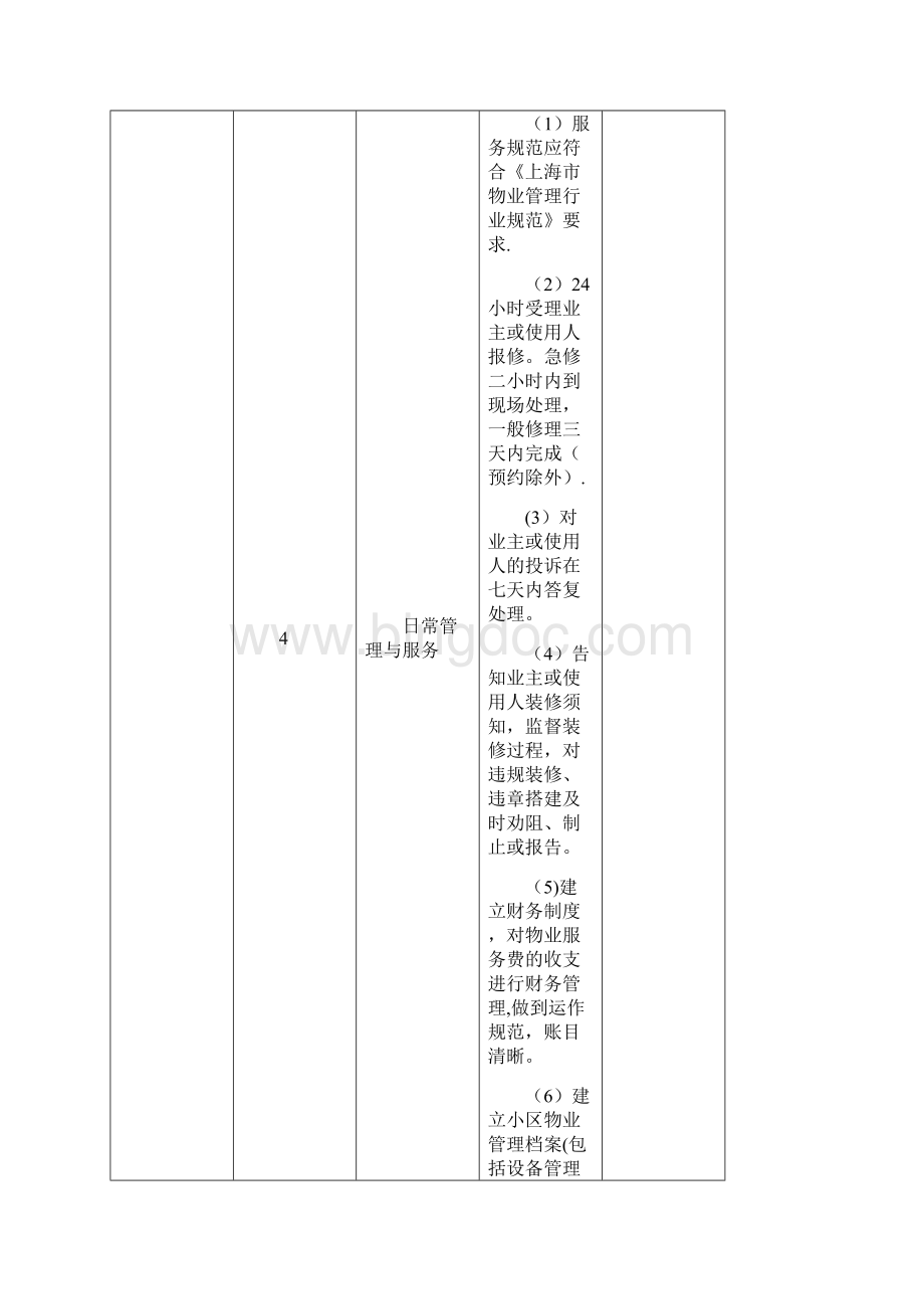 上海市物业分等收费标准.docx_第2页