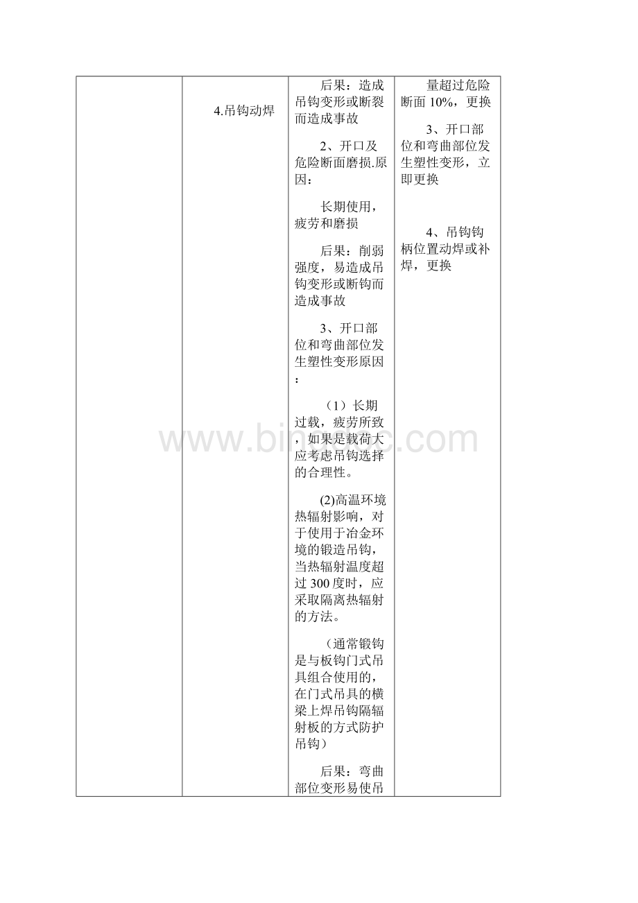 起重机常见机械故障及排除方法doc.docx_第2页