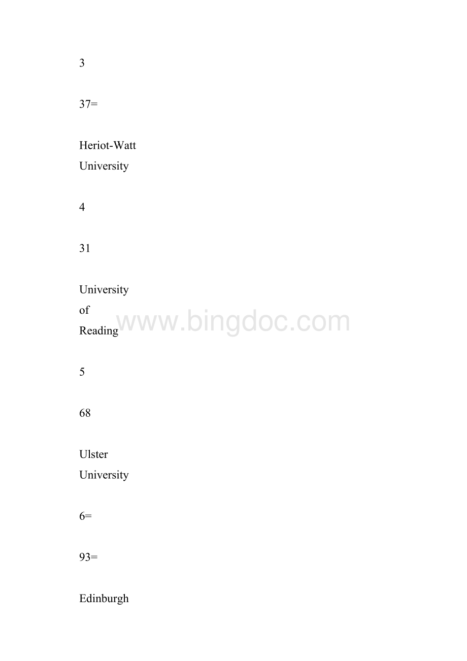 20XX英国TIMES建筑设计专业排名 2doc.docx_第2页