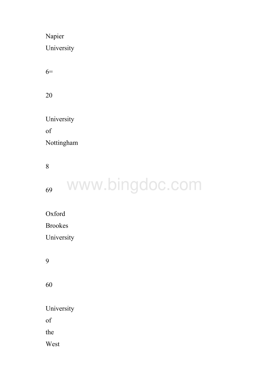 20XX英国TIMES建筑设计专业排名 2doc.docx_第3页